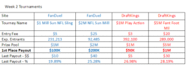 Draftkings contests for NFL week 2, 2016